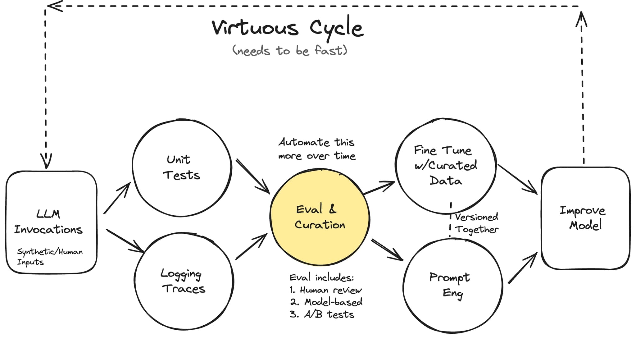 The core eval loop.